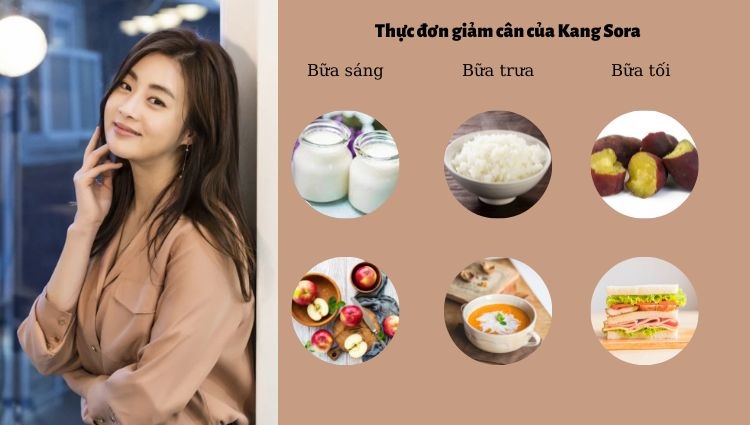 thực đơn giảm cân của sao hàn